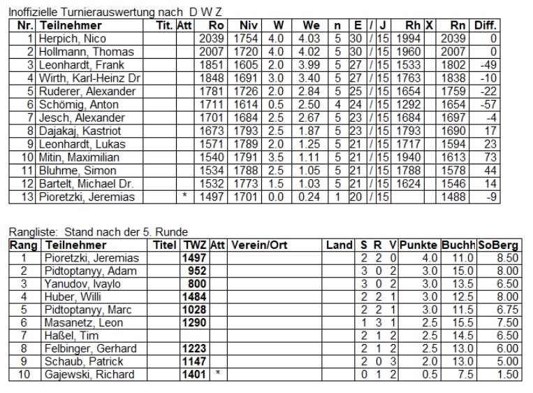 KEM%20Endst%C3%A4nde